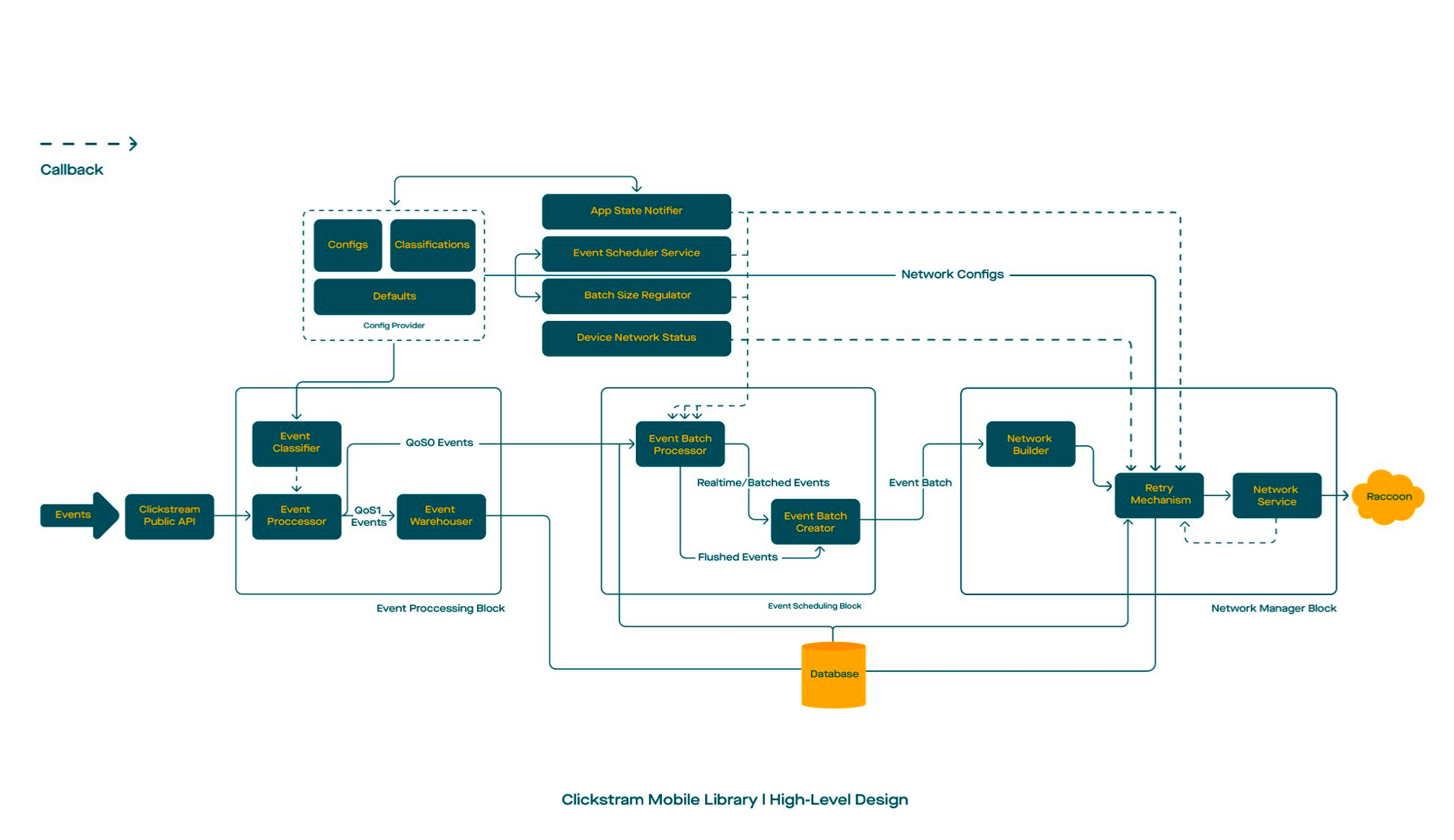 clickstream arch